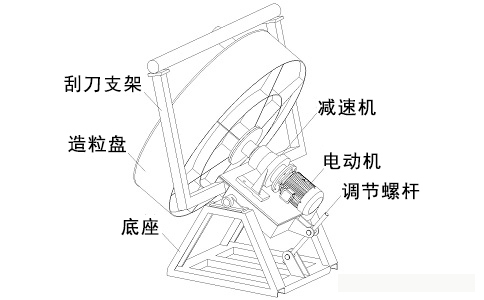 圓盤造粒機(jī).jpg