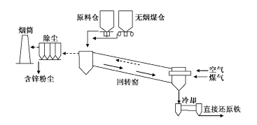 氧化鋅工藝.png