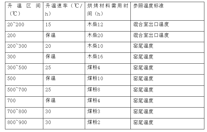 回轉窯溫度.png