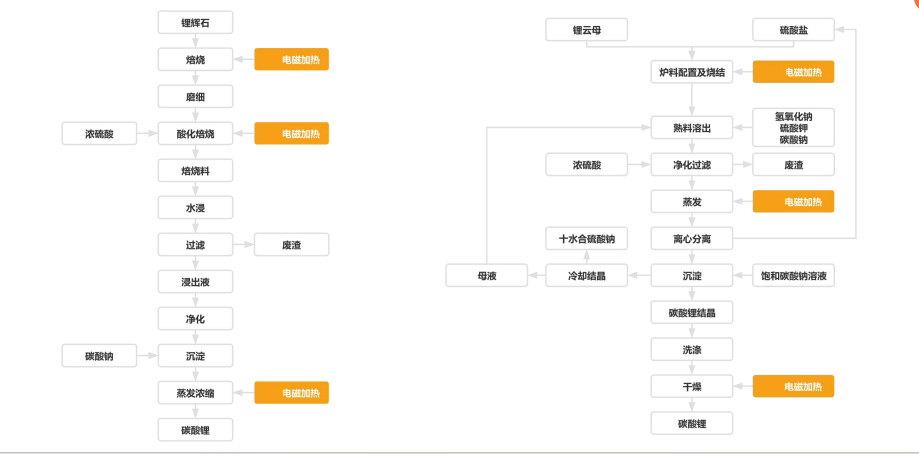 電加熱回轉窯在鋰礦石中應用.jpg