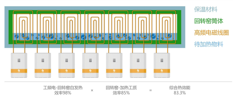 電磁窯原理.jpg