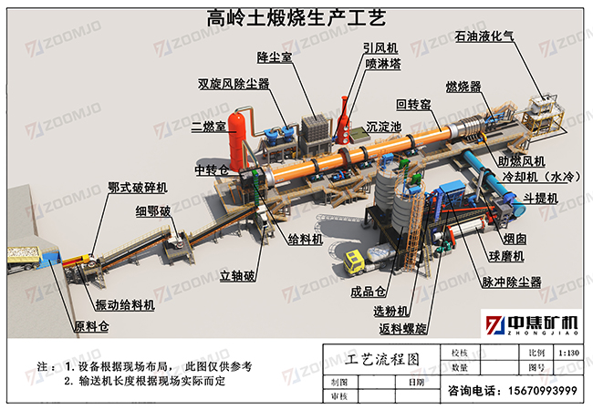 高嶺土煅燒工藝.jpg